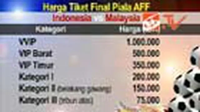 Sebentar Lagi, Tiket Final Sudah Bisa Dipesan