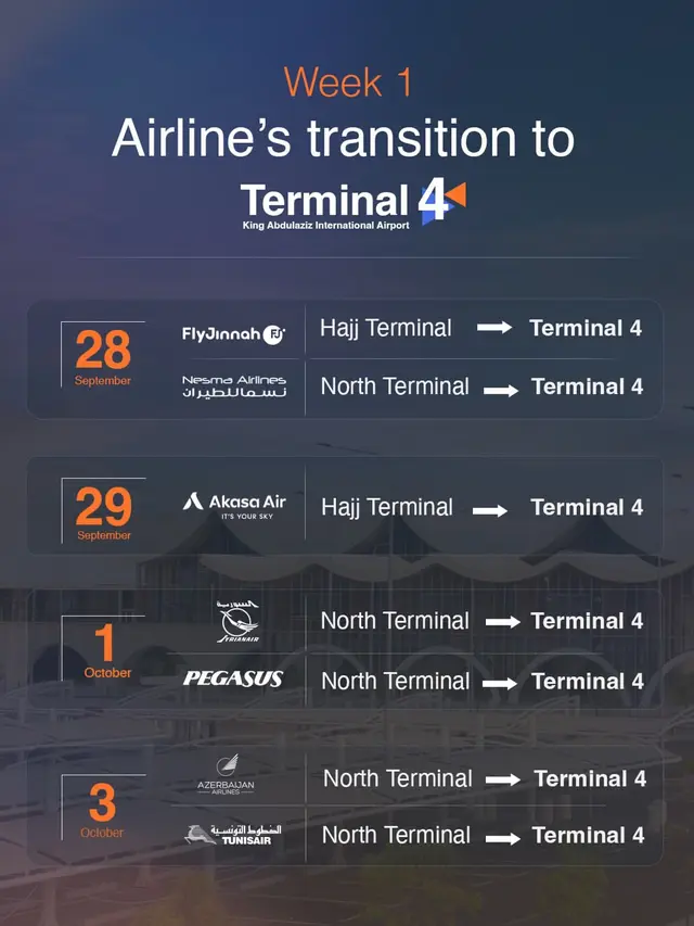 Daftar maskapai yang melakukan perpindahan ke Terminal 4 Bandara Jeddah pada pekan pertama.