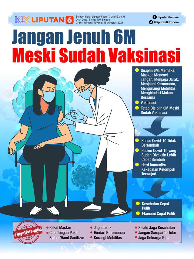 Infografis Jangan Jenuh 6M Meski Sudah Vaksinasi