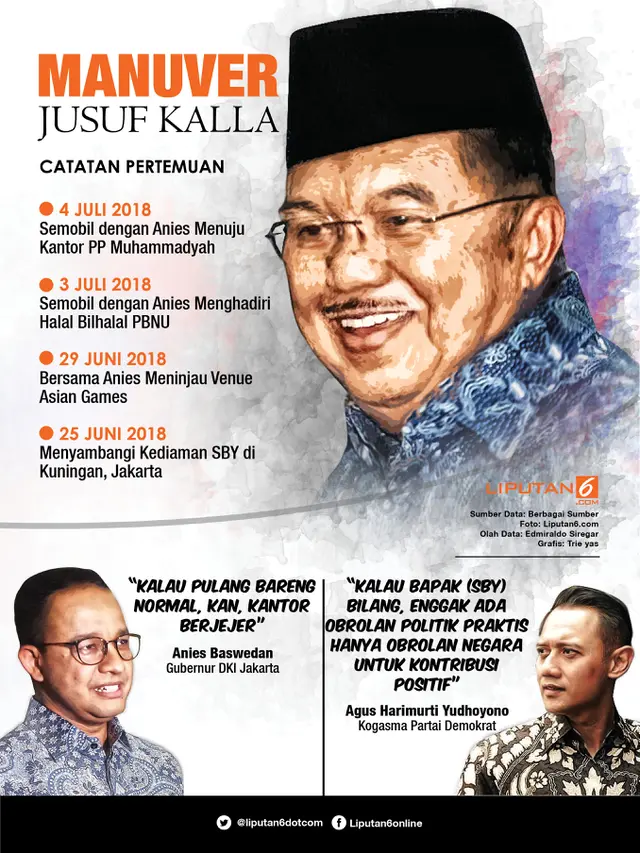 Infografis Manuver Jusuf Kalla