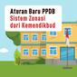 Aturan Baru PPDB Sistem Zonasi Dari Kemendikbud