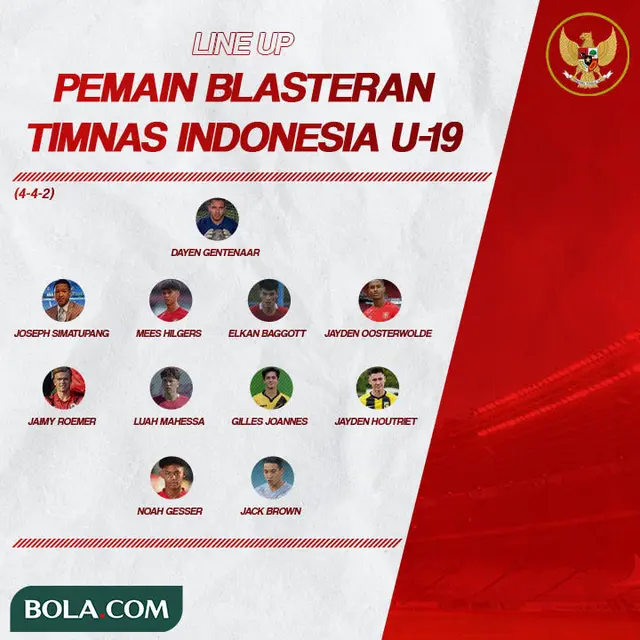 Timnas Indonesia - Line Up Pemain Blasteran