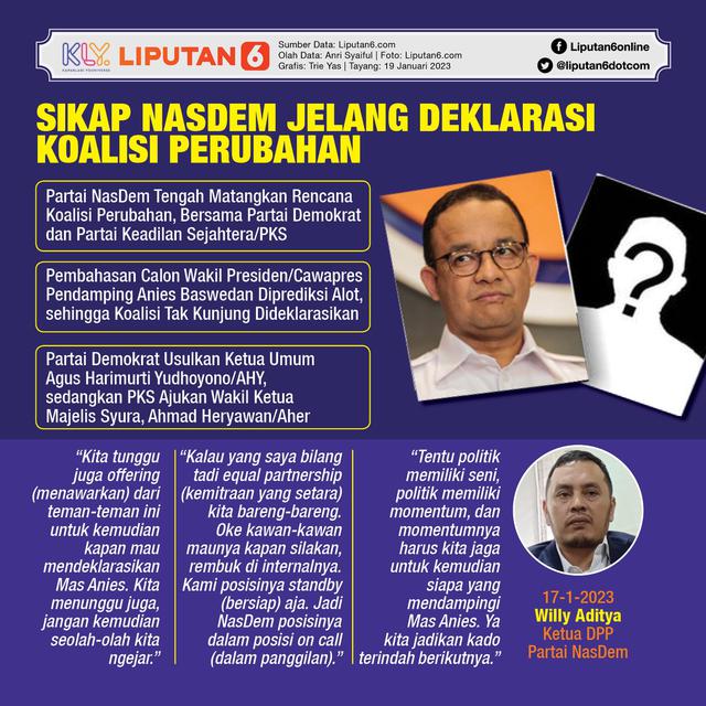 Infografis Sikap NasDem Jelang Deklarasi Koalisi Perubahan. (Liputan6.com/Trieyasni)