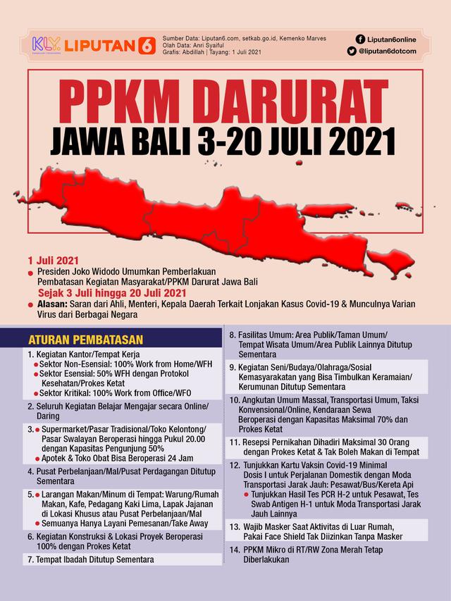 Infografis PPKM Darurat Jawa Bali 3-20 Juli 2021. (Liputan6.com/Abdillah)