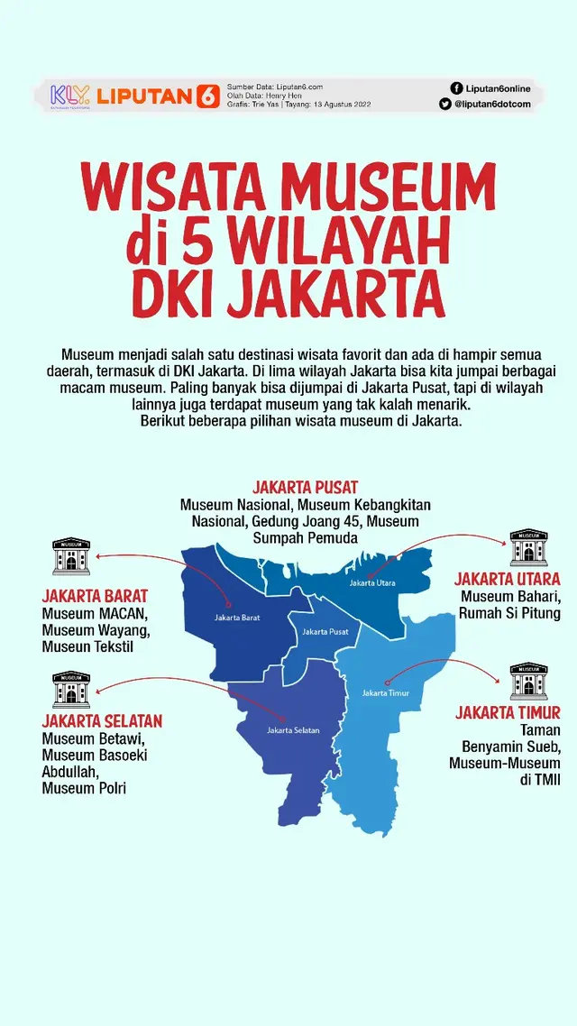 Infografis Wisata Museum di 5 Wilayah DKI Jakarta.  (Liputan6.com/Triyasni)