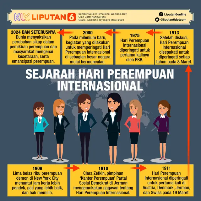 Infografis Sejarah Hari Perempuan Internasional. (Liputan6.com/Abdillah)