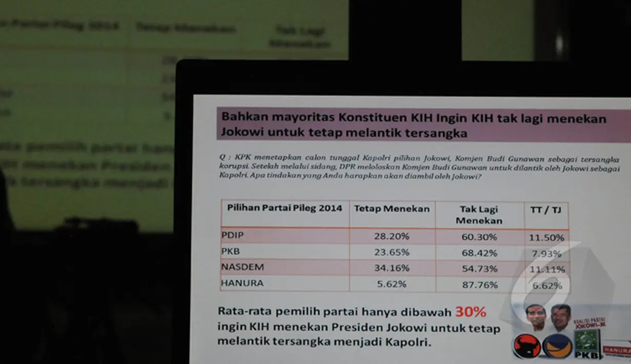 Sebuah tabel ditampilkan LSI tentang keinginan konstituen KIH terhadap Presiden Jokowi, Jakarta, Selasa (20/1//2015). (Liputan6.com/Herman Zakharia)