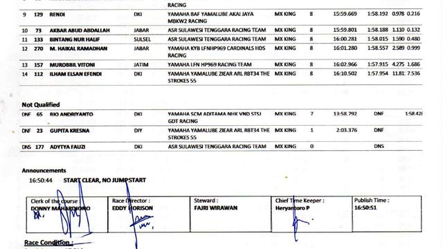 bLU cRU Yamaha Sunday Race 2023 kategori MX King 150 Open