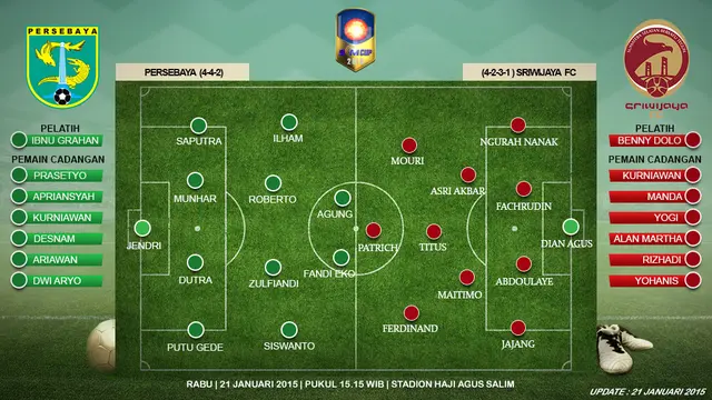 Persebaya Surabaya vs Semen Padang