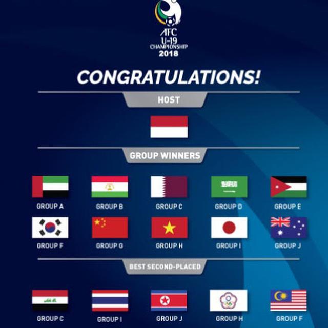Jadwal Undian Piala Afc Timnas Indonesia U 19 Di Grup A Bola Liputan6 Com