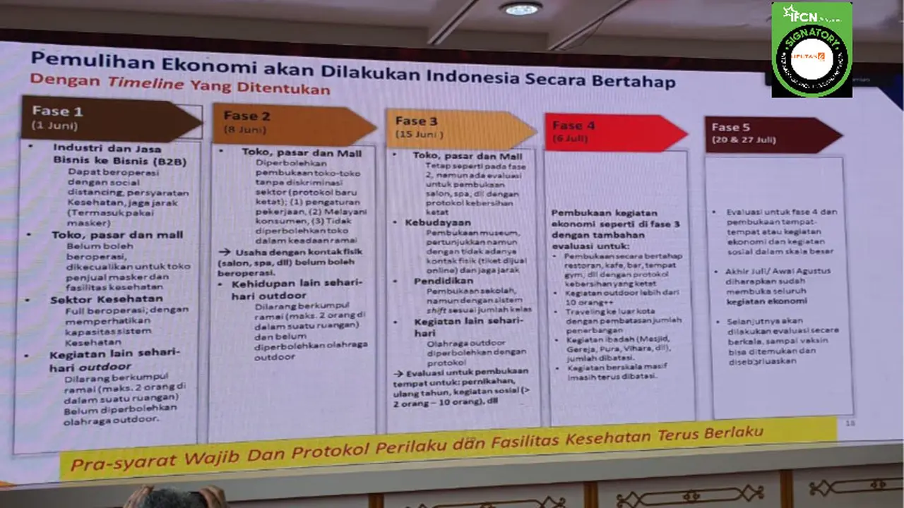 Viral Infografis Pemulihan Ekonomi Akibat COVID-19, Simak Faktanya.