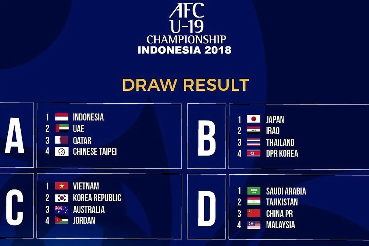 Hasil Drawing Piala AFC U-19