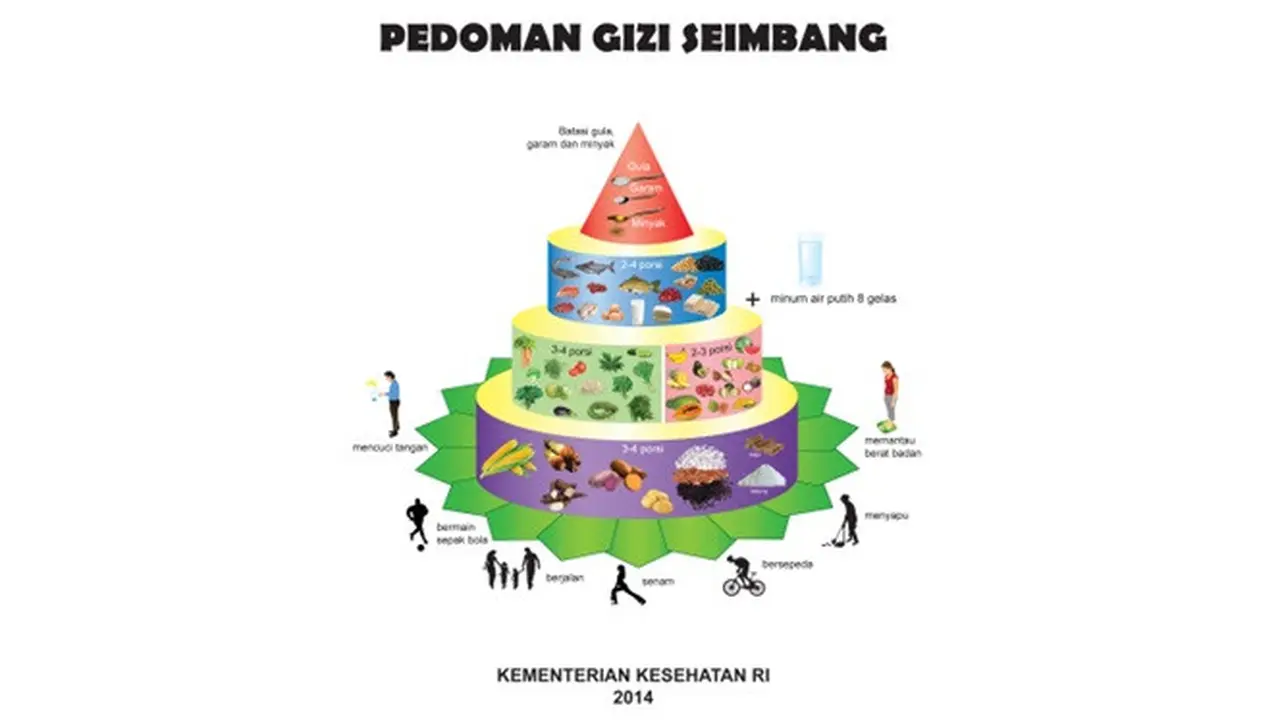 Pedoman Gizi Seimbang