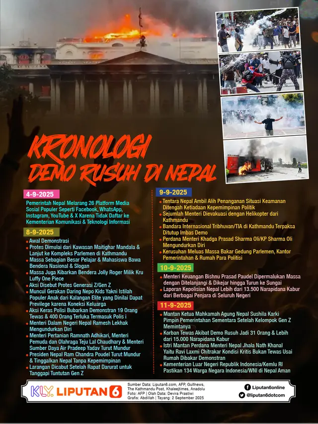 Infografis Kronologi Demo Rusuh di Nepal.
