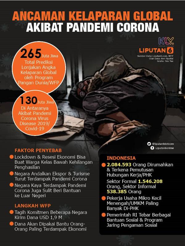 Infografis Ancaman Kelaparan Global Akibat Pandemi Corona. (Liputan6.com/Trieyasni)