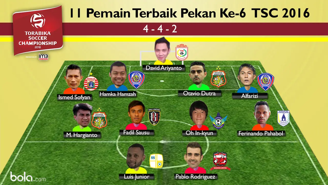 11 Pemain Terbaik Pekan ke-6 TSC 2016 (bola.com/Rudi Riana)