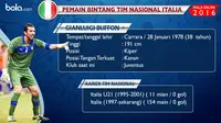 Bintang Piala Eropa 2016: Gianluigi Buffon