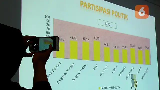 Bengkulu Masuk Kategori Rawan Pemilu 2019