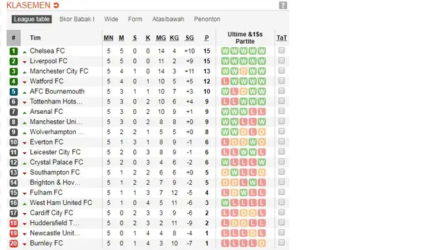 Klasemen Liga Inggris