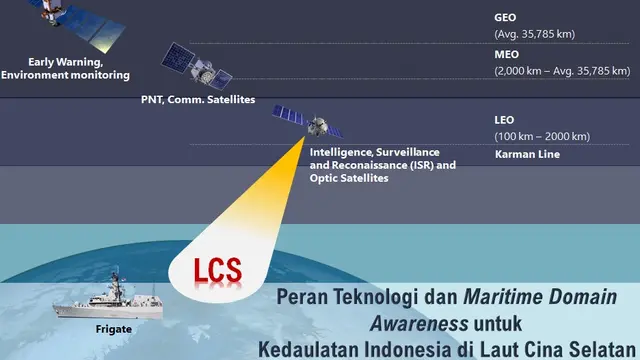 Ilustrasi Teknologi dan MDA untuk Kedaulatan di LCS