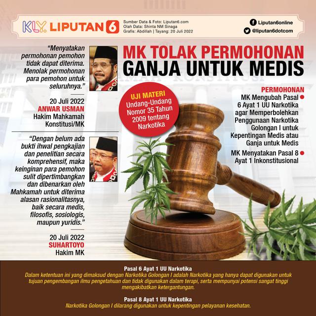 <p>Infografis MK Tolak Permohonan Ganja untuk Medis (Liputan6.com/Abdillah)</p>