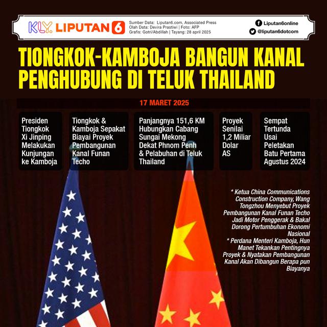 Infografis Tiongkok-Kamboja Bangun Kanal Penghubung di Teluk Thailand. (Liputan6.com/Gotri/Abdillah)