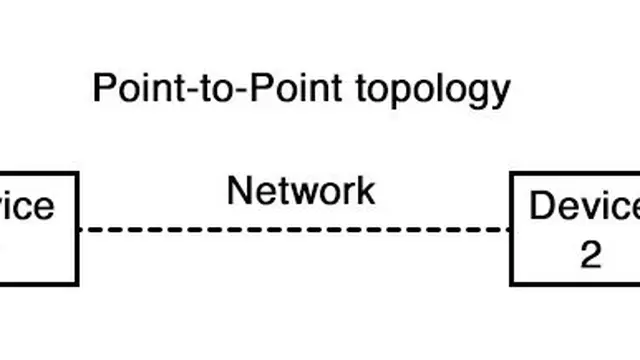 Topologi point to point