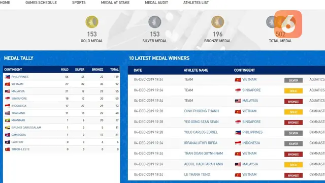 Rekap medali SEA Games 2019