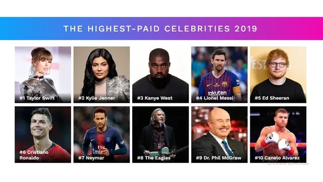 Taylor Swift Puncaki Jajaran Selebritis dengan Bayaran Termahal Versi Forbes