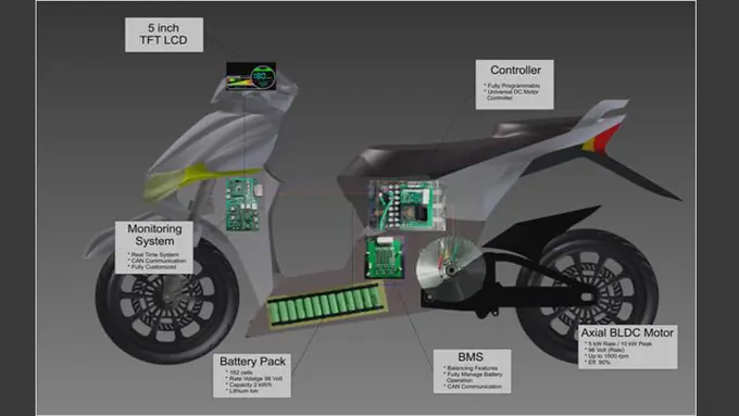 Motor Listrik Garapan ITS-Garansindo Debut April 