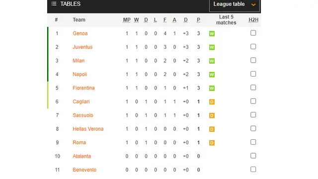 Liga Italia