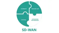 Solusi SD-WAN Tingkatkan Konektivitas di Era Ekonomi Digital