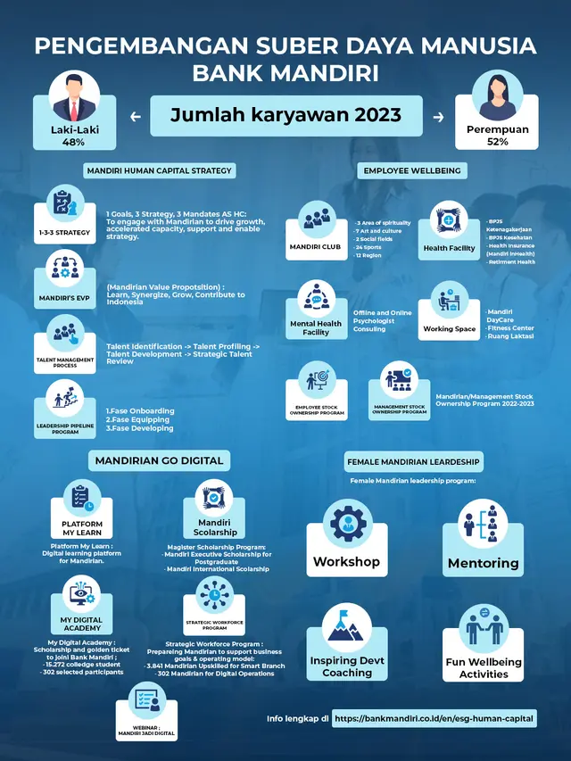 Bank Mandiri.