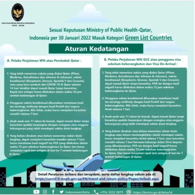 Masuk Kategori Zona Hijau, Wisatawan dari Indonesia Bisa ke Qatar Tanpa Harus Karantina