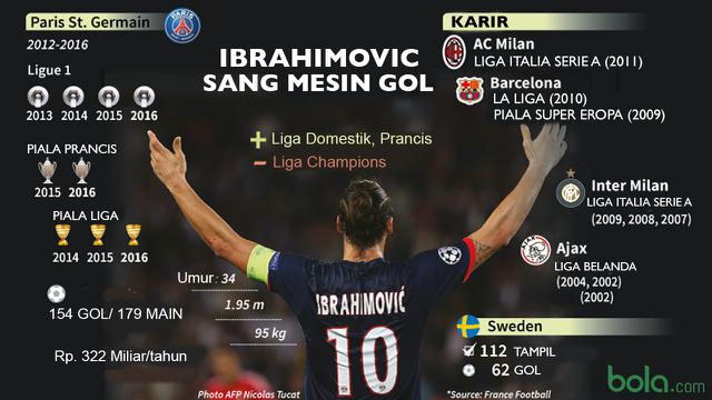 Zlatan Ibrahimovic Sang Mesin Gol (bola.com/Rudi Riana)