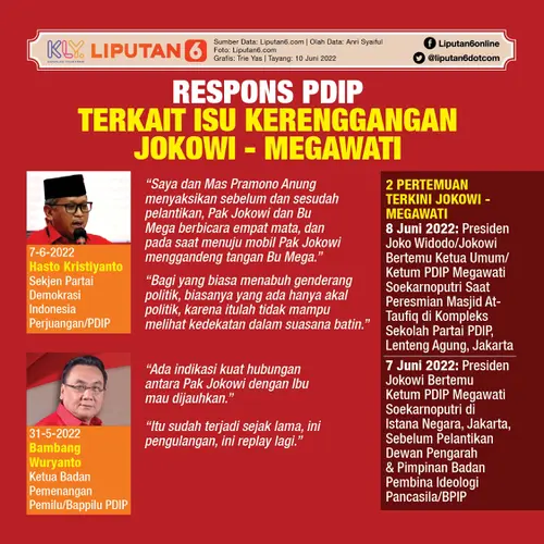 Infografis Respons PDIP Terkait Isu Kerenggangan Jokowi - Megawati. (Liputan6.com/Trieyasni)