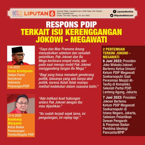 065223200_1654773316-Infografis_SQ_Respons_PDIP_Terkait_Isu_Kerenggangan_Jokowi_-_Megawati