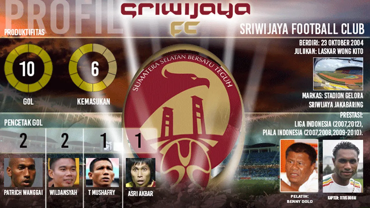 data profil Sriwijaya FC