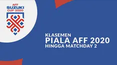 Berita motion grafis Klasemen fase grup Piala AFF 2020 setelah Timnas Indonesia mengalahkan Kamboja.