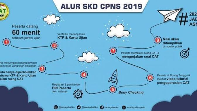 Penentuan Kelulusan CONS melalui nilai peringkat TKP,TIU,dan TWK