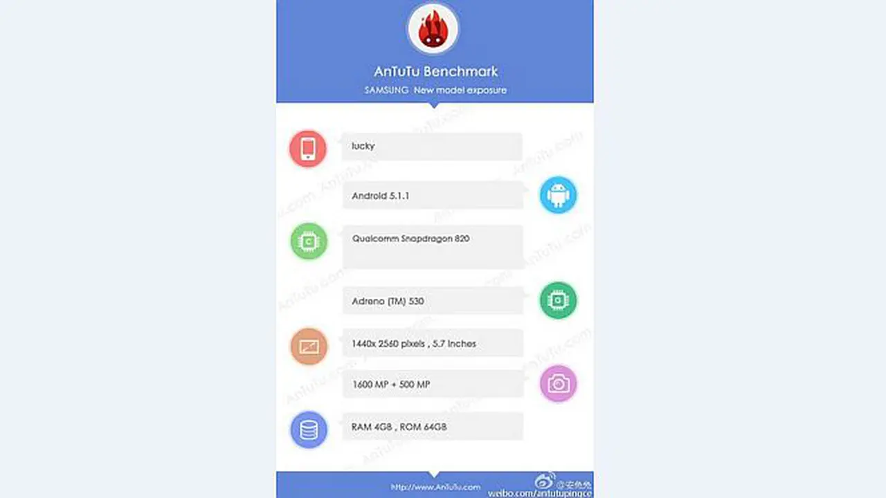 Prototype Galaxy S7 Nongol di AnTuTu?