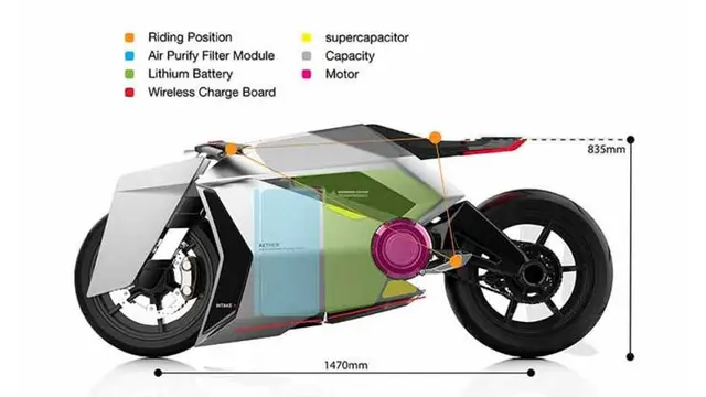 Data teknis mengenai motor listrik konsep Aether (visordown)