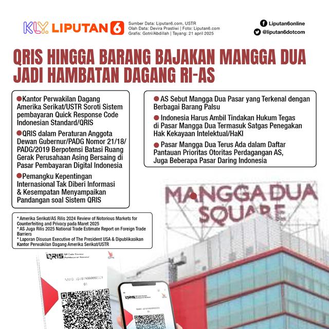Infografis QRIS hingga Barang Bajakan Mangga Dua Jadi Hambatan Dagang RI-AS.