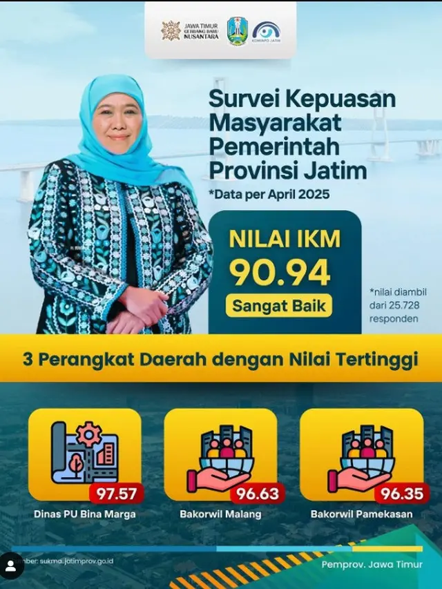 Khofifah