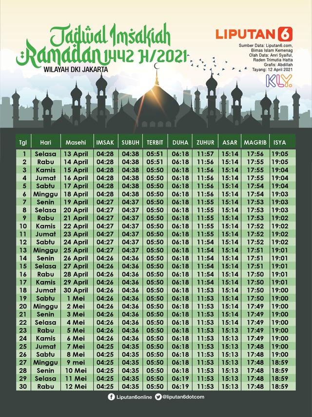 Infografis Jadwal Imsakiah Ramadan 1441 Hijriah Wilayah DKI Jakarta. (Liputan6.com/Abdillah)