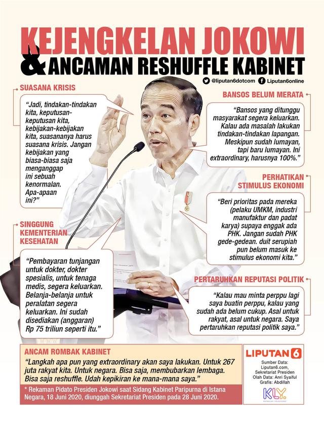 <span>Infografis Kejengkelan Jokowi dan Ancaman Reshuffle Kabinet. (Liputan6.com/Abdillah)</span>