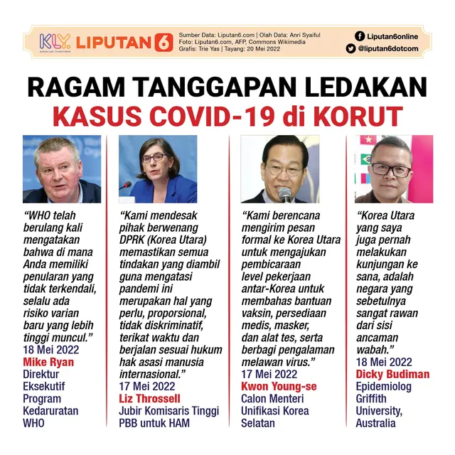Infografis Ragam Tanggapan Ledakan Kasus Covid-19 di Korut. (Liputan6.com/Trieyasni)