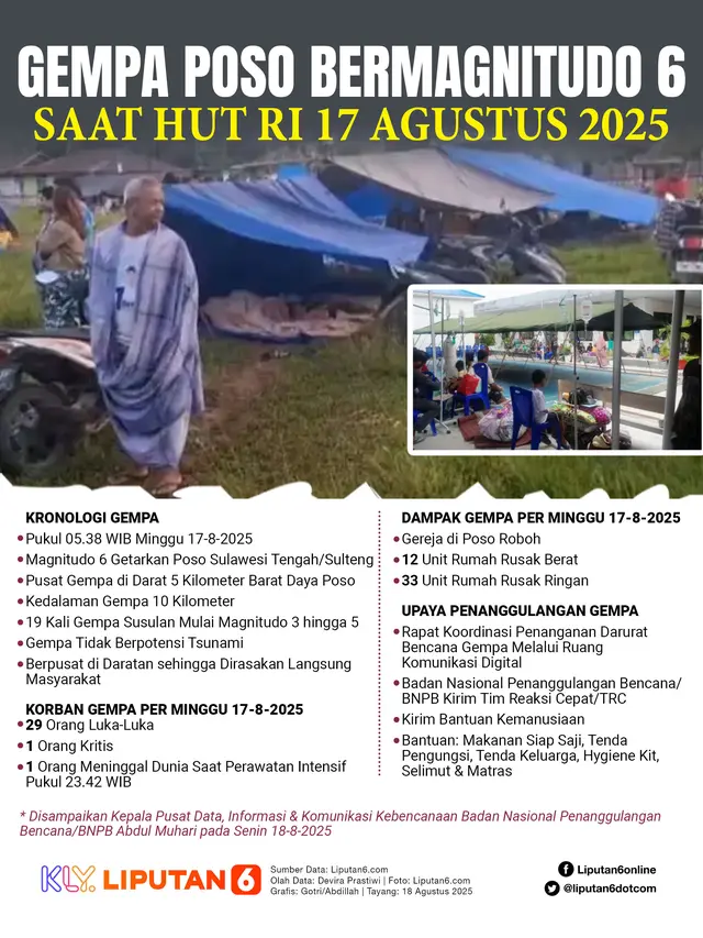 Infografis Gempa Poso Bermagnitudo 6 Saat HUT RI 17 Agustus 2025.