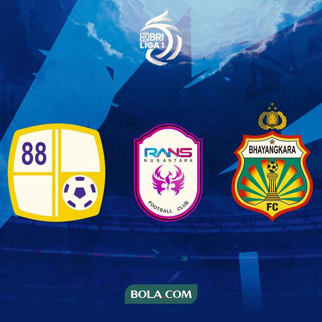 BRI Liga 1 -  3 Tim Mengejutkan BRI Liga 1