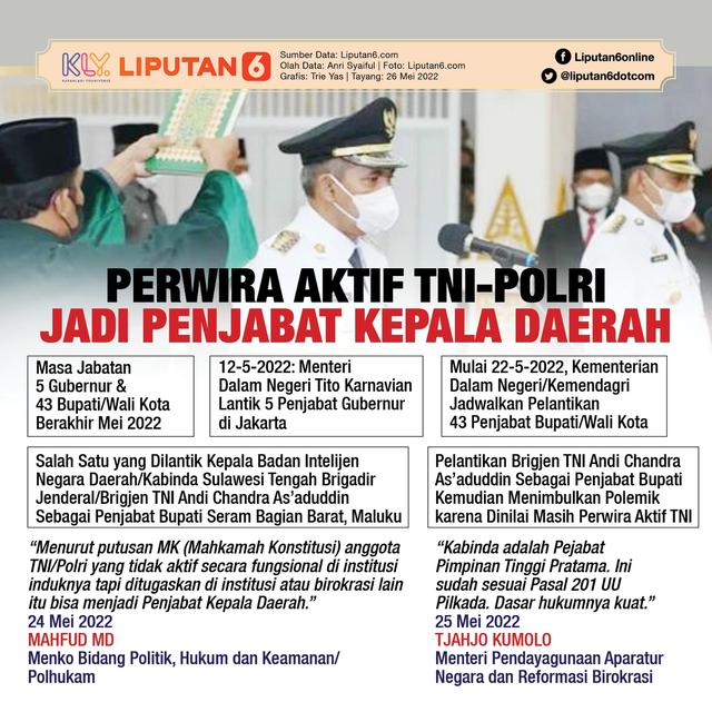 Infografis Perwira Aktif TNI-Polri Jadi Penjabat Kepala Daerah. (Liputan6.com/Trieyasni)